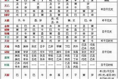 天乙貴人 月柱|八字神煞解析——天乙貴人